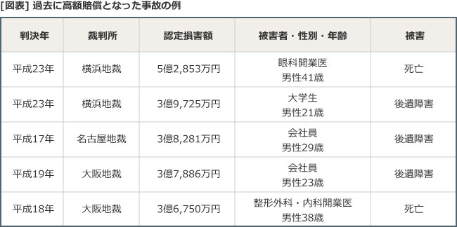 自動車保険の簡単見積もり - スムーズに選ぶためのガイド