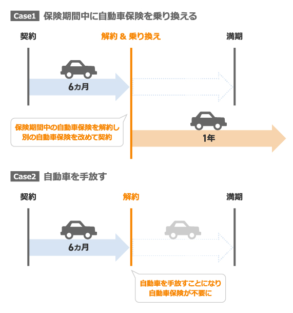 任意自動車保険 - 自分を守るための賢い選択とは?