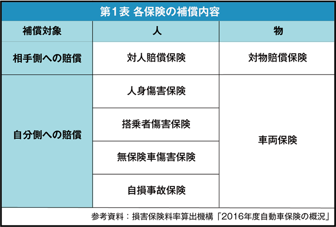 任意保険車の重要性と選び方 - 安全なカーライフを実現するために
